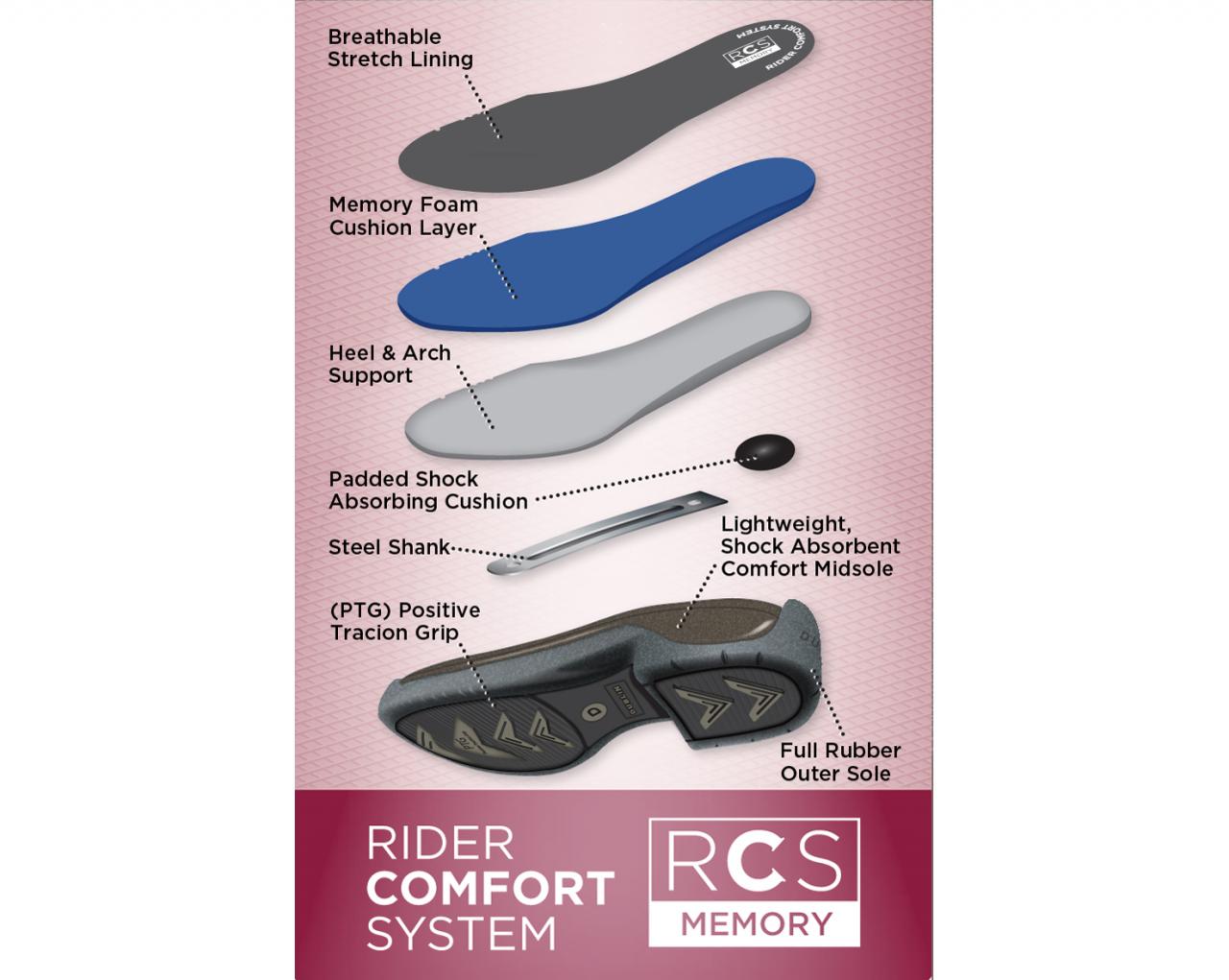 dublin evolution lace front paddock boots